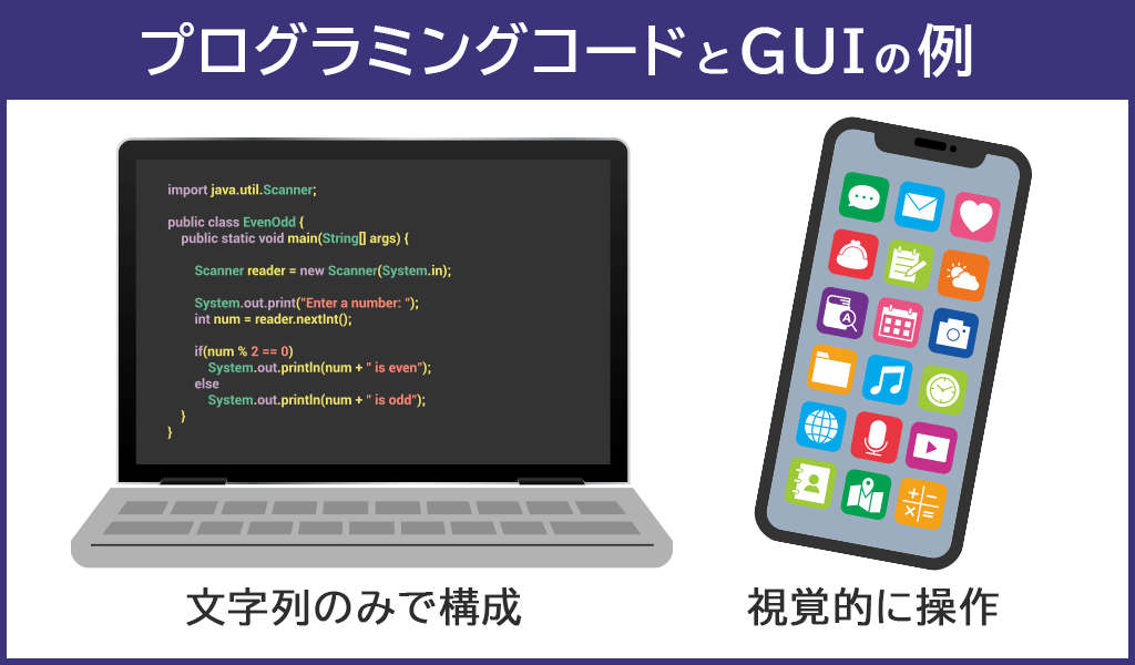 プログラミングコードとGUIの例